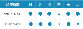 診療時間